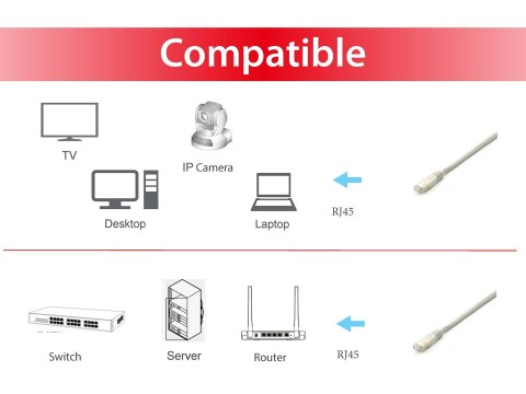 Equip - Kabel krosowy - RJ-45 (M) do RJ-45 (M) - 10 m - S/FTP - CAT 6a - bezhalogenowy, linka - biały