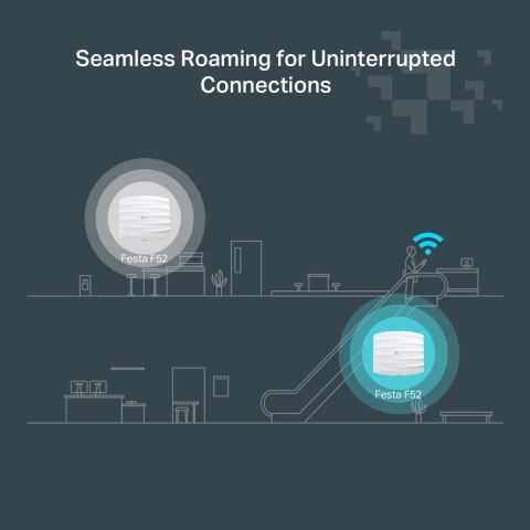 TP-Link FESTA F52 punkt dostępowy WLAN 867 Mbit/s Biały Obsługa PoE