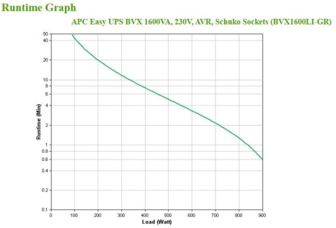 APC EASY UPS 1600VA 230V AVR/SCHUKO SOCKETS