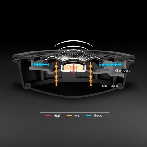 Zestaw słuchawkowy do gier HyperX Cloud Alpha czarno-czerwony, Przewodowy, 13 - 27000 Hz, Gaming, 298 g, Czerwony