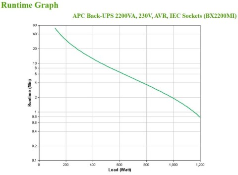 Zasilacz UPS APC BX2200MI