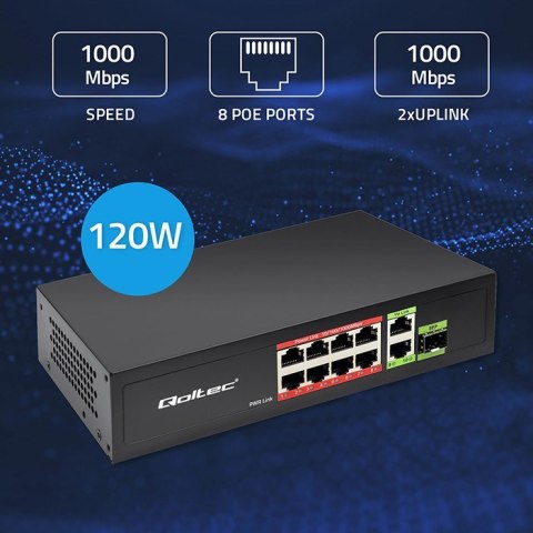 Qoltec Przełącznik sieciowy SWITCH FAST Ethernet PoE 8x RJ45 PoE 2x RJ45 Uplink 1x SFP | 120W | 1000 Mb/s