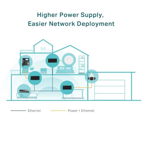 Injector PoE++ TP-Link POE170S