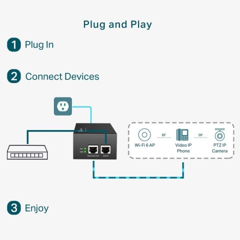 Injector PoE++ TP-Link POE170S