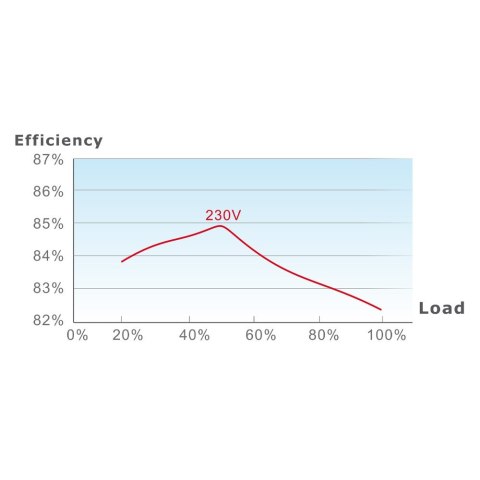 Thermaltake TR2 S 550W moduł zasilaczy 20+4 pin ATX ATX Czarny
