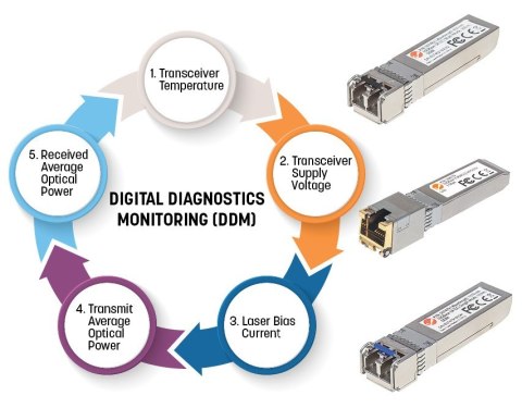 Intellinet 508650 moduł przekaźników sieciowych Swiatłowód 1000 Mbit/s mini-GBIC/SFP