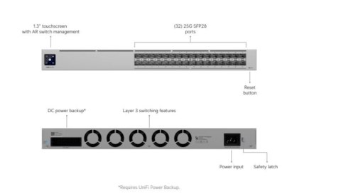 UBIQUITI Przełącznik UniFi Pro XG Aggregation Managed L2/L3 1U Grey