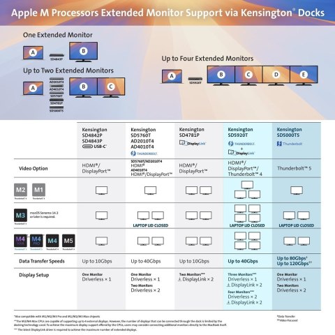 Kensington SD5760T - Stacja dokująca - USB-C / USB4 / Thunderbolt 3 / Thunderbolt 4 - 2 x HDMI, Thunderbolt - GigE