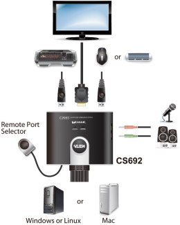 Przełącznik KVM ATEN CS692 CS692-AT