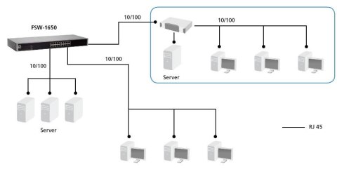 LevelOne FSW-1650 przełącznik sieciowy Nie zarządzany Fast Ethernet (10/100) Szary