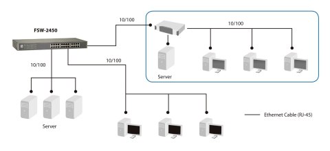 Przełącznik LevelOne FE 24-portowy 19" 100Mbps