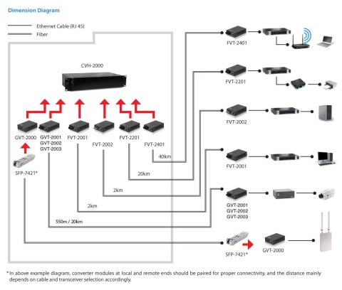 LevelOne GVT-2003 konwerter sieciowy 1000 Mbit/s 1310 nm Pojedynczy Czarny