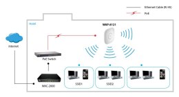 Punkt dostępowy LevelOne Access Point WAP-8121
