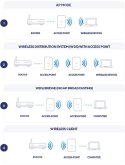 AX1800 WI-FI 6 POE ACCESS POINT/DUAL-BAND