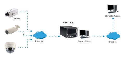 LevelOne NVR-1209 Sieciowy Rejestrator Wideo (NVR) Czarny