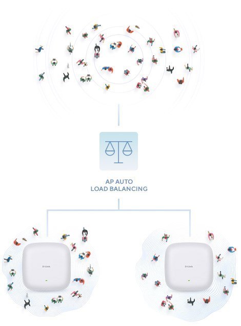 Punkt dostępowy D-Link DAP-X3060 Nuclias Connect WiFi 6 AX3000