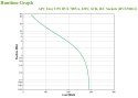 APC EASY UPS 700VA 230V AVR IEC/SOCKETS