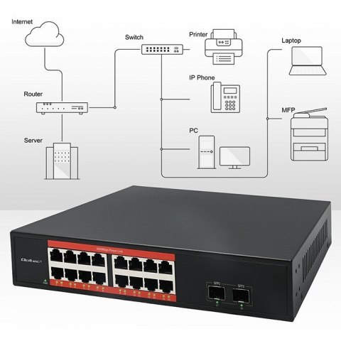 Qoltec Przełącznik sieciowy SWITCH Gigabit Ethernet | 16x RJ45 | 2x SFP | 1000 Mb/s