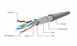 Gembird Kabel FTP-ekranowany kat5e linka 305m Al/Cu