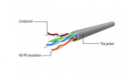 Gembird Patch cord kat.5e osłonka zalewana 1.5m zielony
