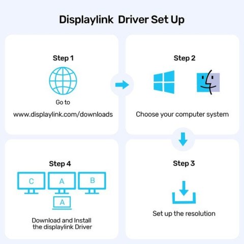 Unitek Uniwersalna stacja dokująca DisplayLink 4K x3