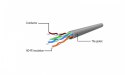 Gembird Patch cord Kat.6 UTP 2m niebieski