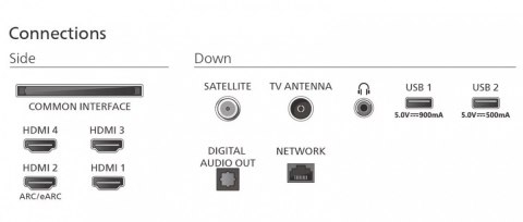Philips Telewizor 65 cali OLED 65OLED801/12