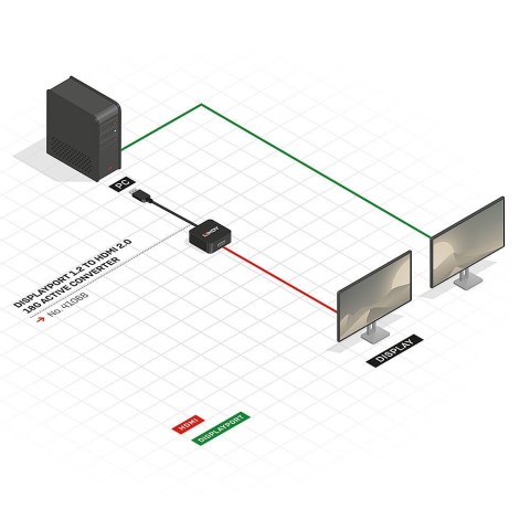 Lindy 41068 adapter kablowy 1,5 m DisplayPort HDMI Typu A (Standard) Czarny