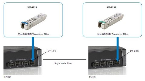 LevelOne SFP-9221 moduł przekaźników sieciowych Swiatłowód 1250 Mbit/s