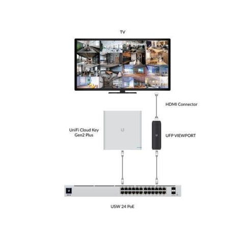 Ubiquiti UFP-VIEWPORT adapter PoE