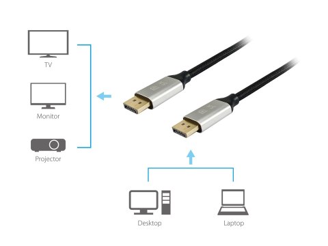 Equip 119265 kabel DisplayPort 5 m Aluminium, Czarny