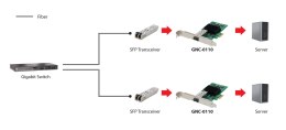 LevelOne GNC-0110 karta sieciowa Wewnętrzny Włókno 1000 Mbit/s