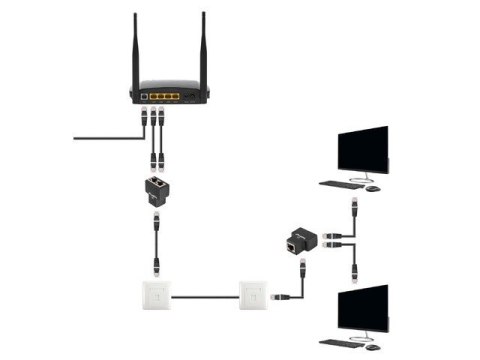 LANBERG ADAPTER ZŁĄCZKA SIECIOWA RJ45 -> 2X RJ45 EKRANOWANY
